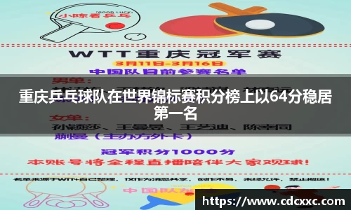 重庆乒乓球队在世界锦标赛积分榜上以64分稳居第一名